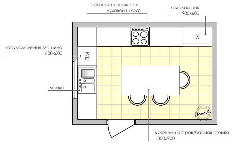Дизайн кухни 12 кв. м — 4 планировки