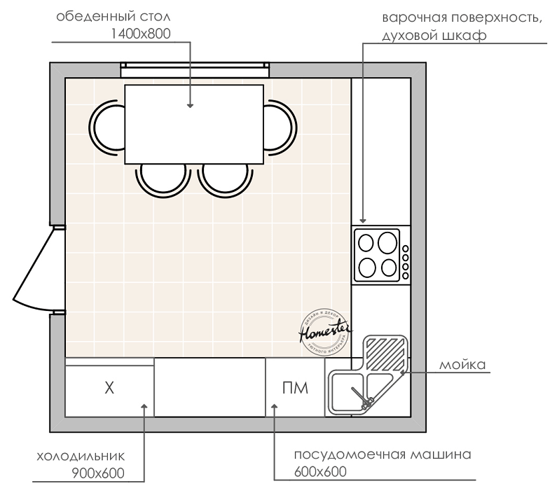 Дизайн кухни 12 кв. м — 4 планировки
